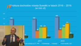 Ostra debata nad raportem o mieście i votum zaufania dla prezydenta