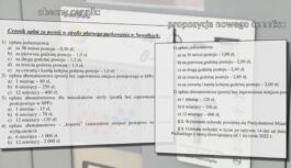 Opłaty lokalne w górę? Zadecyduje Rada