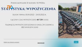 Suwer – podsumowanie sezonu Suwer – podsumowanie sezonu