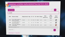 Ranking Perspektyw: suwalskie ogólniaki od 4 setki