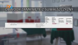 Jak głosowano w zamkniętych obwodach Suwalszczyzny? Arcyciekawostka z Sejn! Jak głosowano w zamkniętych obwodach Suwalszczyzny? Arcyciekawostka z Sejn!