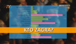 Kto zagra?